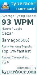 Scorecard for user iamagod666