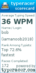 Scorecard for user iamanoob2018