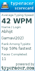 Scorecard for user iamavi202