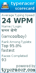 Scorecard for user iamcoolboy