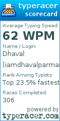Scorecard for user iamdhavalparmar