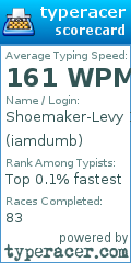 Scorecard for user iamdumb