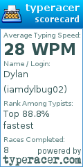 Scorecard for user iamdylbug02