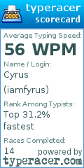 Scorecard for user iamfyrus