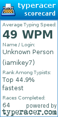 Scorecard for user iamikey7