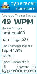 Scorecard for user iamillegal03