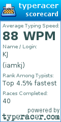 Scorecard for user iamkj