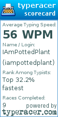 Scorecard for user iampottedplant