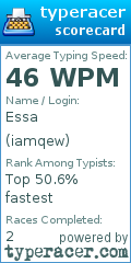 Scorecard for user iamqew