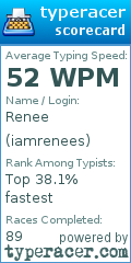 Scorecard for user iamrenees