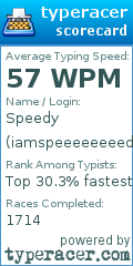 Scorecard for user iamspeeeeeeeed