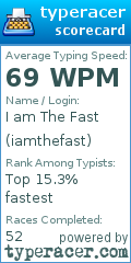 Scorecard for user iamthefast