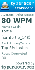 Scorecard for user iamtortle_143