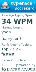 Scorecard for user iamyoon