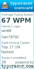 Scorecard for user ian7878