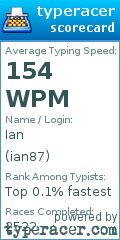 Scorecard for user ian87