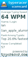Scorecard for user ian_apple_aluminium