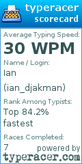 Scorecard for user ian_djakman