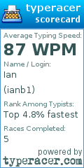 Scorecard for user ianb1