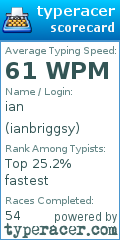 Scorecard for user ianbriggsy