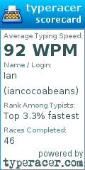 Scorecard for user iancocoabeans