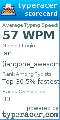 Scorecard for user iangone_awesome