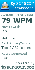 Scorecard for user ianhilt