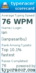 Scorecard for user ianpasaribu
