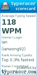 Scorecard for user ianwong92