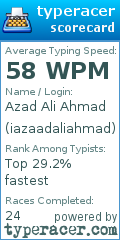 Scorecard for user iazaadaliahmad