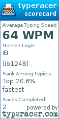 Scorecard for user ib1248