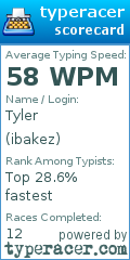 Scorecard for user ibakez