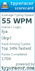 Scorecard for user ibgr