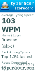 Scorecard for user ibkxd