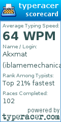 Scorecard for user iblamemechanical