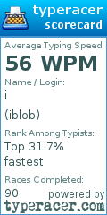 Scorecard for user iblob