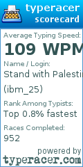 Scorecard for user ibm_25
