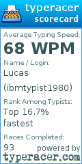 Scorecard for user ibmtypist1980