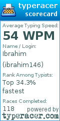 Scorecard for user ibrahim146