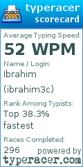 Scorecard for user ibrahim3c