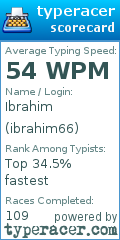 Scorecard for user ibrahim66