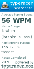 Scorecard for user ibrahim_al_assi