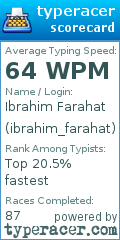 Scorecard for user ibrahim_farahat