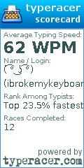 Scorecard for user ibrokemykeyboardx