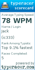 Scorecard for user ic333