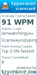 Scorecard for user icanseeyoutyping