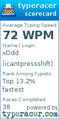 Scorecard for user icantpressshift
