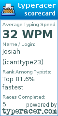 Scorecard for user icanttype23