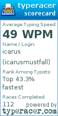 Scorecard for user icarusmustfall