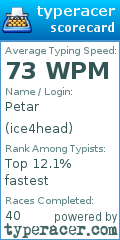 Scorecard for user ice4head